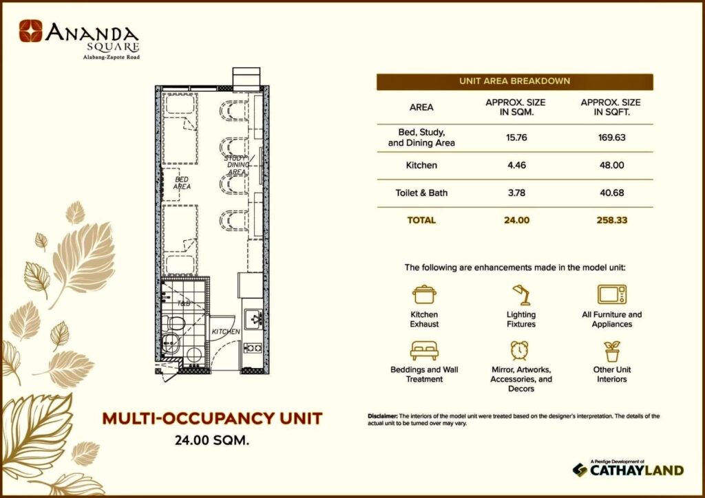 Ananda Square Las Pinas Condo