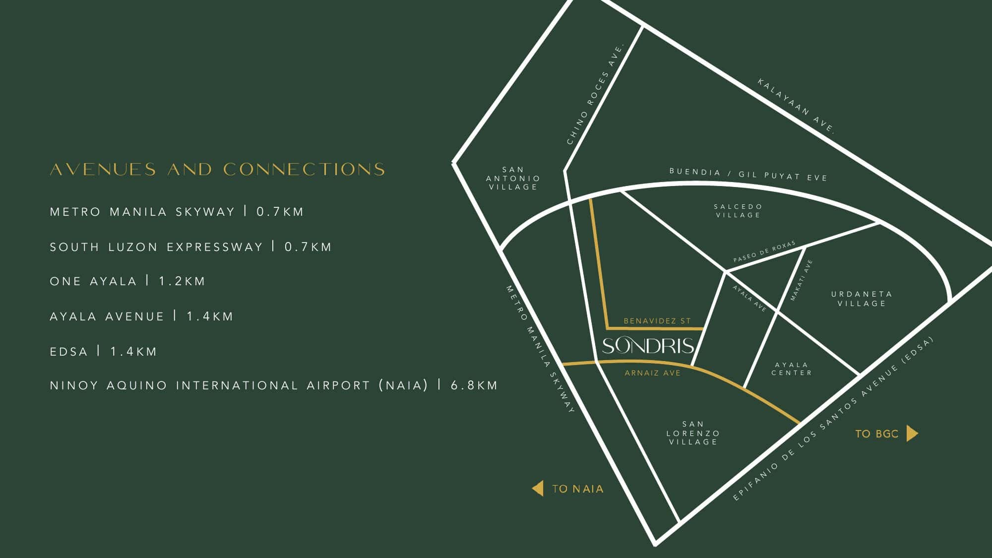 Sondris Makati