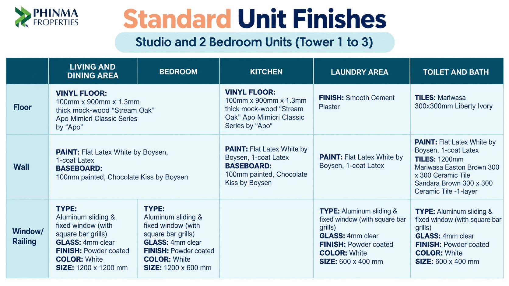 Metrotowne Standard Unit Finishes